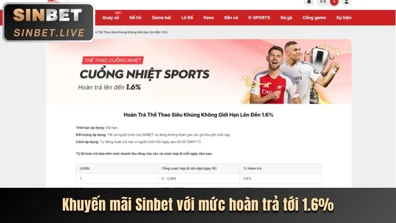 Khuyến mãi nạp lại hàng ngày cho cá cược thể thao